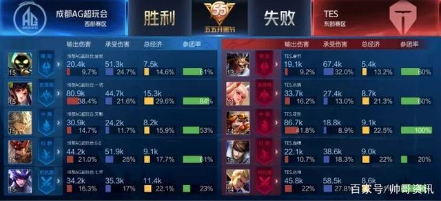 想要成为轮